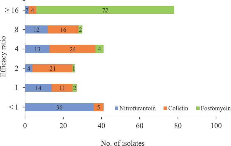 https://cdn.ncbi.nlm.nih.gov/pmc/blobs/33b8/6563748/15174b911789/IJMR-149-185-g001.jpg