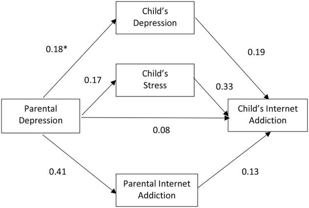 https://cdn.ncbi.nlm.nih.gov/pmc/blobs/33b9/7243730/5d326c38686a/fpubh-08-00142-g0001.jpg