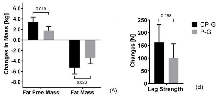 https://cdn.ncbi.nlm.nih.gov/pmc/blobs/33b9/8125453/b6db695bcb53/ijerph-18-04837-g002.jpg