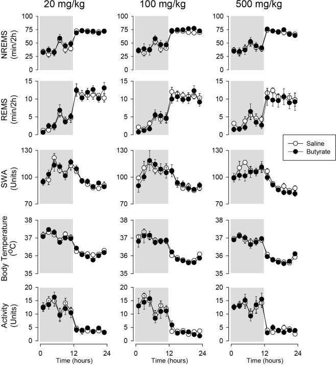 https://cdn.ncbi.nlm.nih.gov/pmc/blobs/33bb/6504874/481d2cba9b3a/41598_2019_43502_Fig3_HTML.jpg