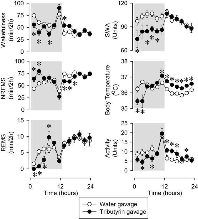 https://cdn.ncbi.nlm.nih.gov/pmc/blobs/33bb/6504874/8bb9a82adef0/41598_2019_43502_Fig1_HTML.jpg