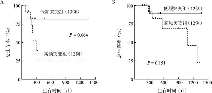 https://cdn.ncbi.nlm.nih.gov/pmc/blobs/33bc/10119728/52fda8fc6a7e/cjh-44-03-230-g002.jpg