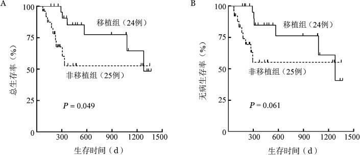 https://cdn.ncbi.nlm.nih.gov/pmc/blobs/33bc/10119728/6802eddc4fc3/cjh-44-03-230-g001.jpg