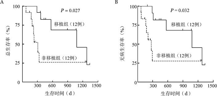 https://cdn.ncbi.nlm.nih.gov/pmc/blobs/33bc/10119728/b27d94ca5e8b/cjh-44-03-230-g003.jpg