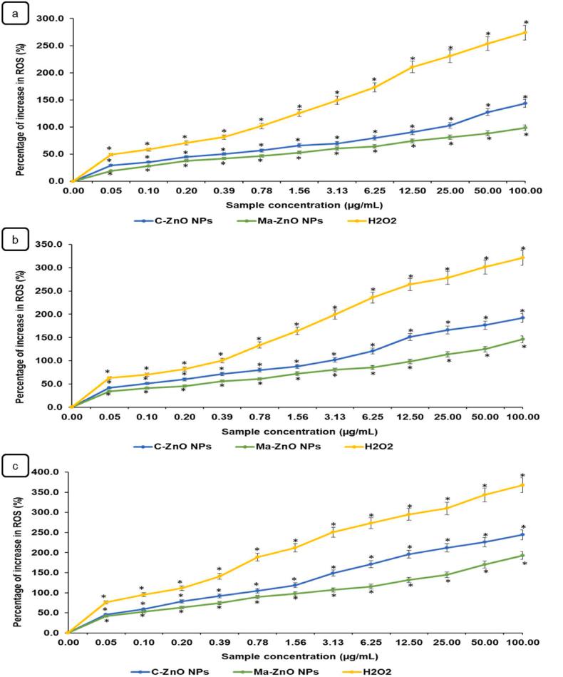https://cdn.ncbi.nlm.nih.gov/pmc/blobs/33bc/11167271/b4806ded94db/gr14.jpg