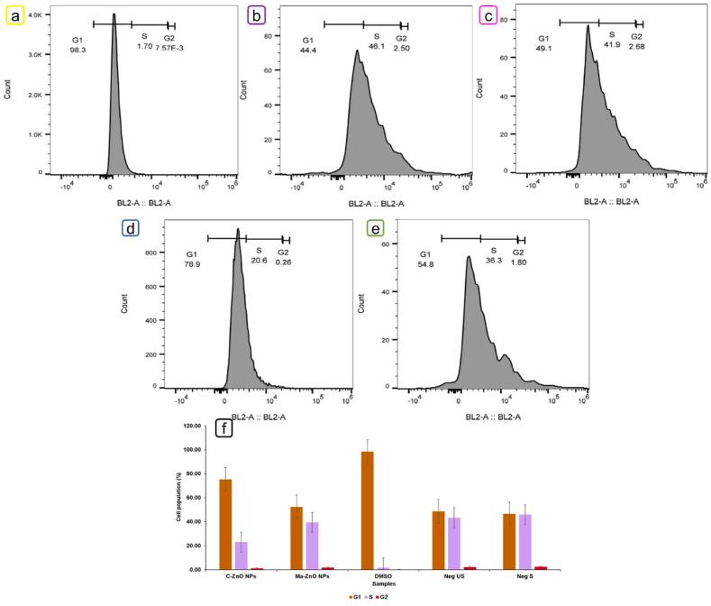 https://cdn.ncbi.nlm.nih.gov/pmc/blobs/33bc/11167271/de7f05954598/gr16.jpg