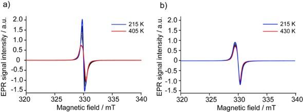 https://cdn.ncbi.nlm.nih.gov/pmc/blobs/33bd/5641907/e277eea3cea7/OPEN-6-642-g011.jpg