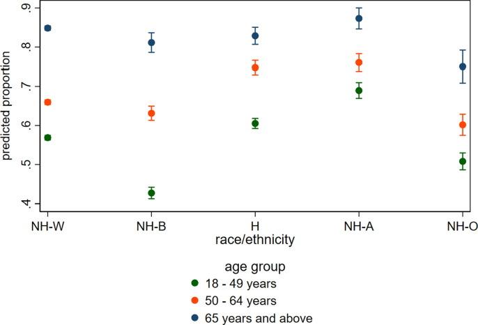 https://cdn.ncbi.nlm.nih.gov/pmc/blobs/33be/8598948/4979c7075883/gr2_lrg.jpg