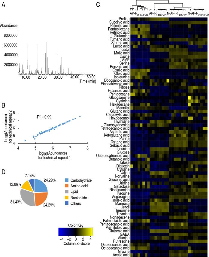 https://cdn.ncbi.nlm.nih.gov/pmc/blobs/33bf/9430864/024ddb2b76fb/spectrum.02327-21-f001.jpg