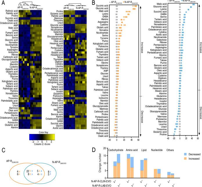 https://cdn.ncbi.nlm.nih.gov/pmc/blobs/33bf/9430864/8ef9d0fa1afa/spectrum.02327-21-f002.jpg