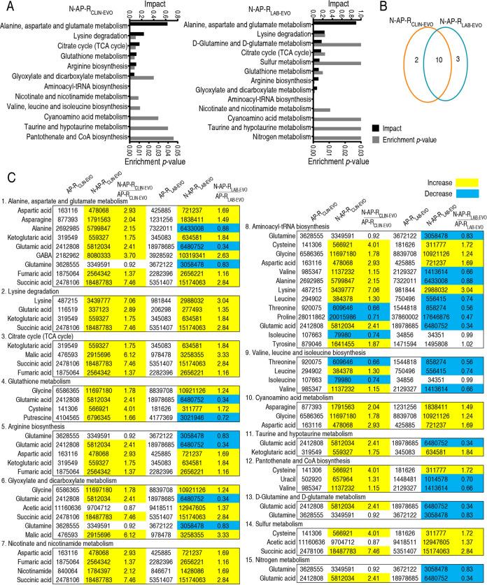 https://cdn.ncbi.nlm.nih.gov/pmc/blobs/33bf/9430864/99ba0adbad0d/spectrum.02327-21-f003.jpg