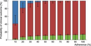 https://cdn.ncbi.nlm.nih.gov/pmc/blobs/33c1/5706346/5047415773c5/PSP4-6-469-g006.jpg