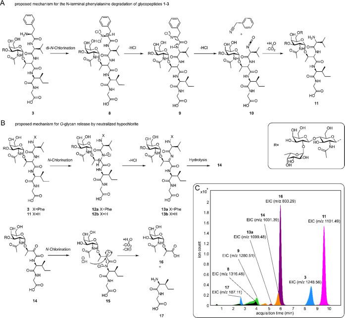 https://cdn.ncbi.nlm.nih.gov/pmc/blobs/33c2/10267892/bcd5992bcd86/ac3c00127_0006.jpg