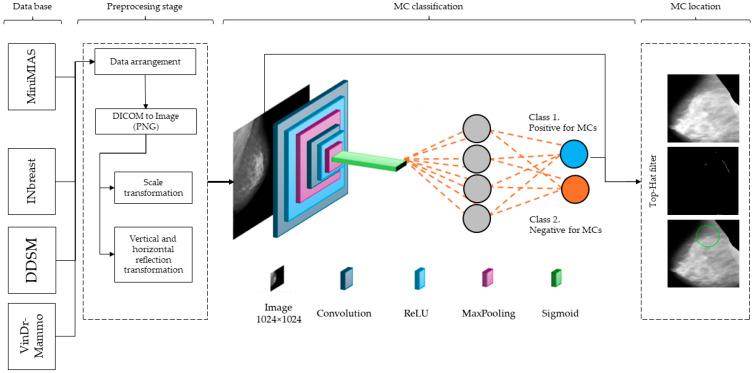 https://cdn.ncbi.nlm.nih.gov/pmc/blobs/33c2/11311263/11e9fd912321/diagnostics-14-01691-g001.jpg