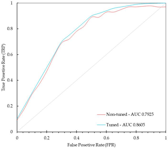 https://cdn.ncbi.nlm.nih.gov/pmc/blobs/33c2/11311263/18853da170b1/diagnostics-14-01691-g008.jpg