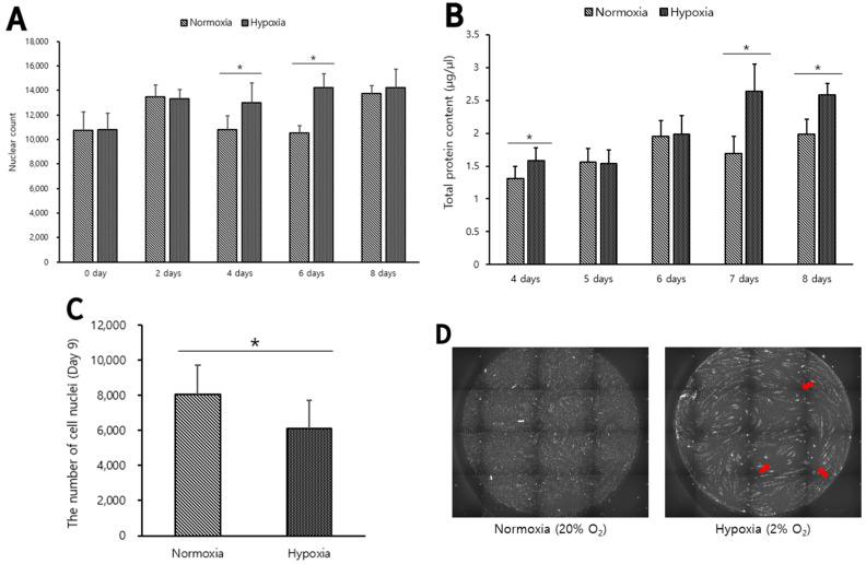 https://cdn.ncbi.nlm.nih.gov/pmc/blobs/33c3/9221279/e0b3095e6e5a/biomolecules-12-00838-g002.jpg