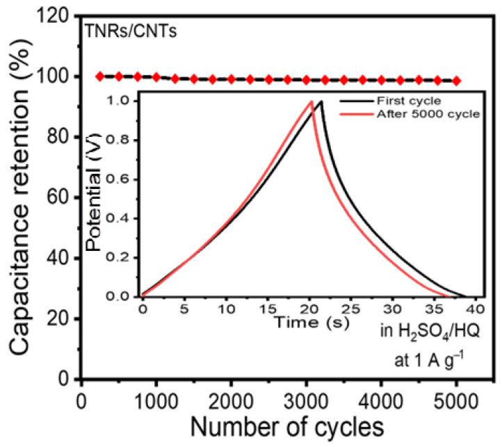 https://cdn.ncbi.nlm.nih.gov/pmc/blobs/33c4/9861710/7d02bb9dd204/materials-16-00595-g006.jpg