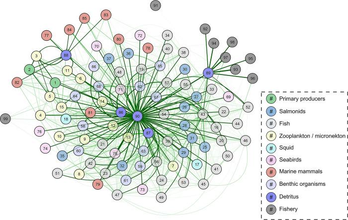 https://cdn.ncbi.nlm.nih.gov/pmc/blobs/33c7/10798527/71a75bb7a29a/pone.0280366.g006.jpg