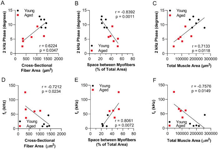 https://cdn.ncbi.nlm.nih.gov/pmc/blobs/33c9/10156759/74573bd37e52/41598_2023_34119_Fig4_HTML.jpg
