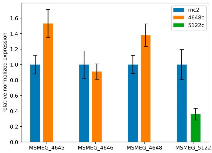 https://cdn.ncbi.nlm.nih.gov/pmc/blobs/33ca/10675252/541a6f1c4295/pharmaceuticals-16-01565-g003.jpg