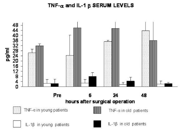 https://cdn.ncbi.nlm.nih.gov/pmc/blobs/33ca/1475883/15a85cefd27d/1742-4933-3-3-3.jpg