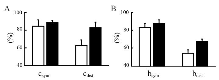 https://cdn.ncbi.nlm.nih.gov/pmc/blobs/33ca/8004832/6e49dbb3fed4/sensors-21-02243-g004.jpg