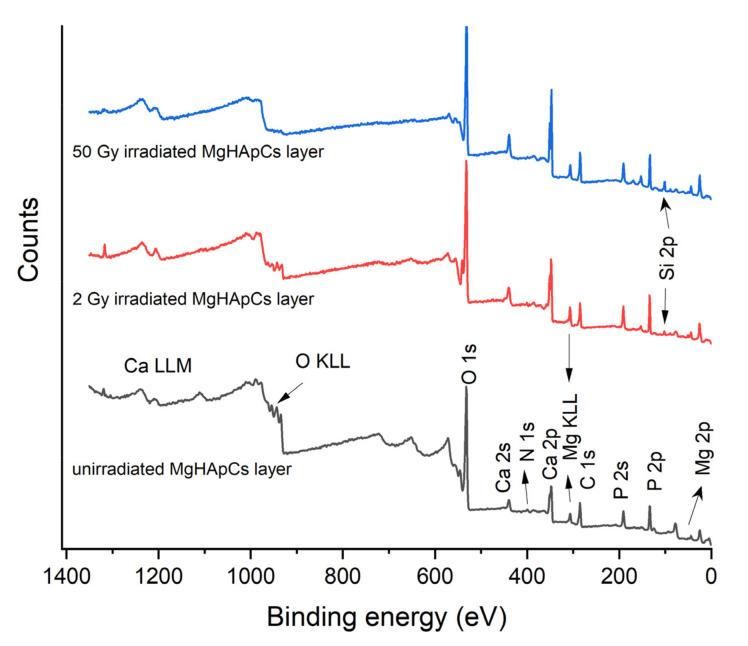 https://cdn.ncbi.nlm.nih.gov/pmc/blobs/33cb/8839261/ea852609f00e/polymers-14-00582-g005.jpg