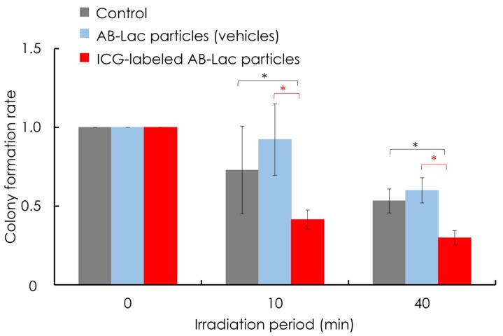 https://cdn.ncbi.nlm.nih.gov/pmc/blobs/33cc/11719788/3d0fbada7d8e/cells-14-00060-g008.jpg