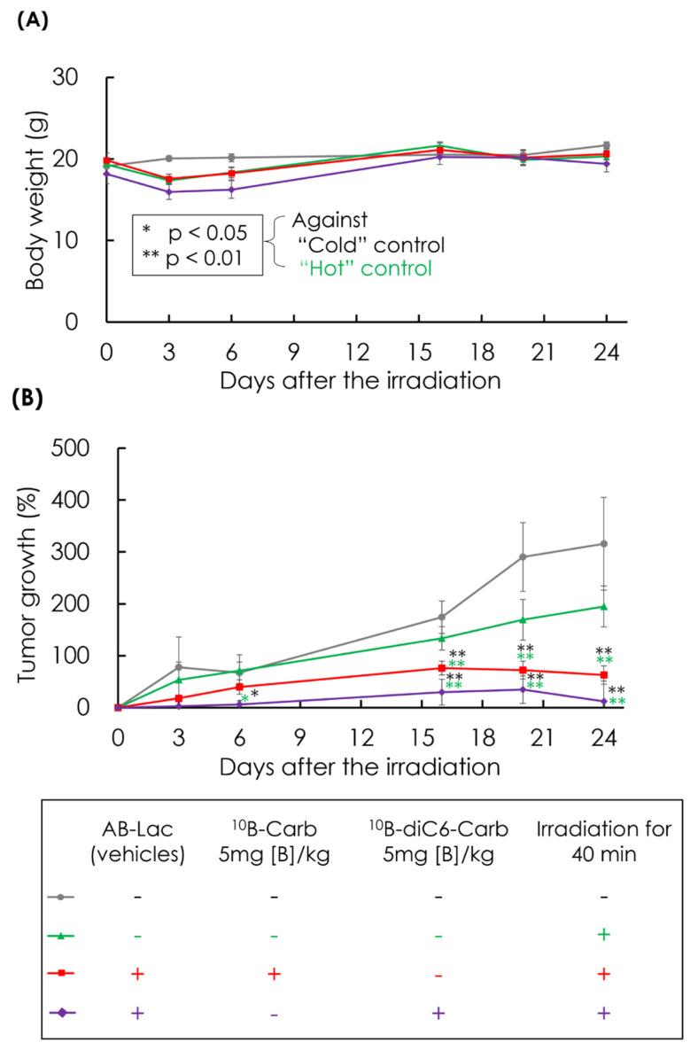 https://cdn.ncbi.nlm.nih.gov/pmc/blobs/33cc/11719788/3dc855b8238a/cells-14-00060-g007.jpg