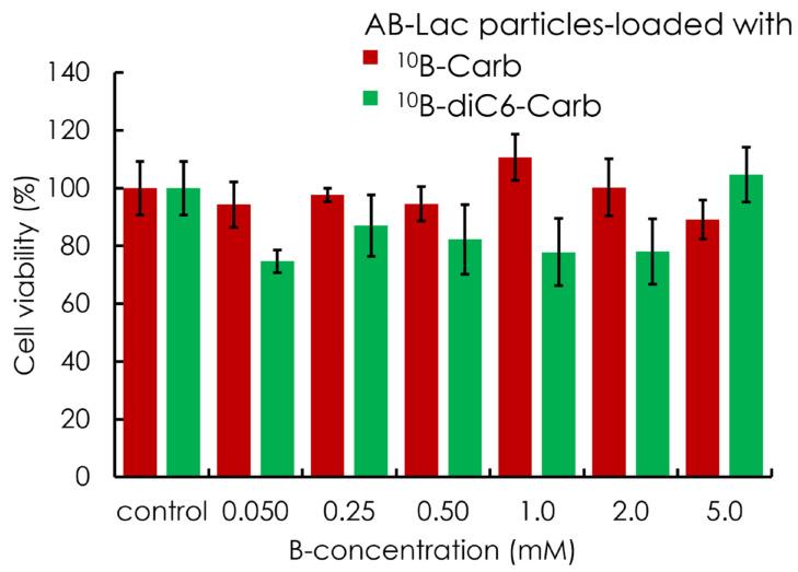 https://cdn.ncbi.nlm.nih.gov/pmc/blobs/33cc/11719788/f4945ac8d073/cells-14-00060-g005.jpg