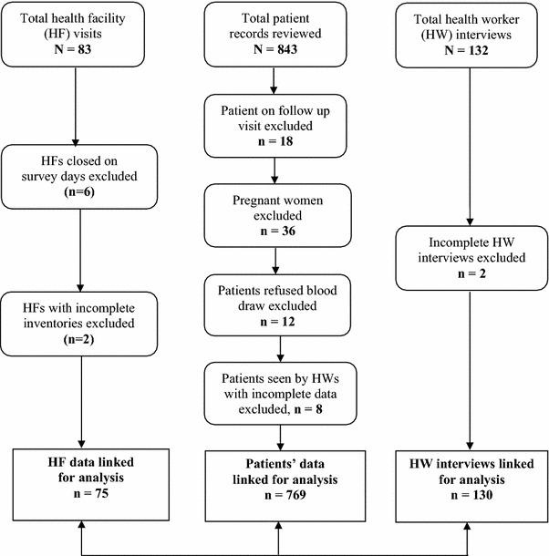 https://cdn.ncbi.nlm.nih.gov/pmc/blobs/33cc/4578607/76829b835bbb/12936_2015_902_Fig1_HTML.jpg