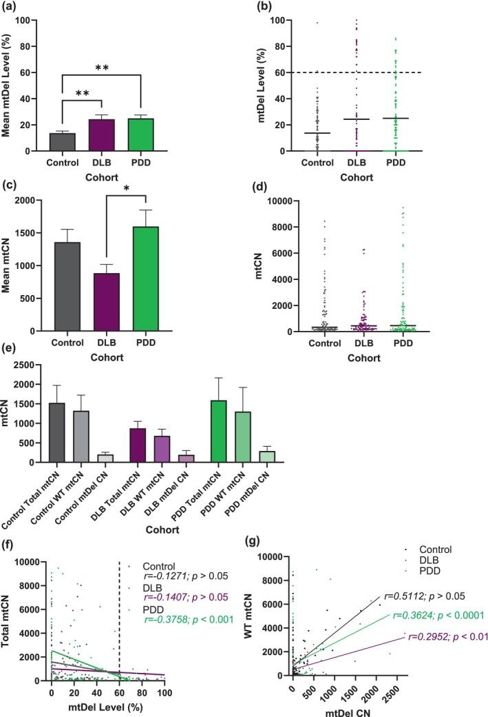 https://cdn.ncbi.nlm.nih.gov/pmc/blobs/33cd/12341794/58b25ba60f6a/ACEL-24-e70125-g002.jpg