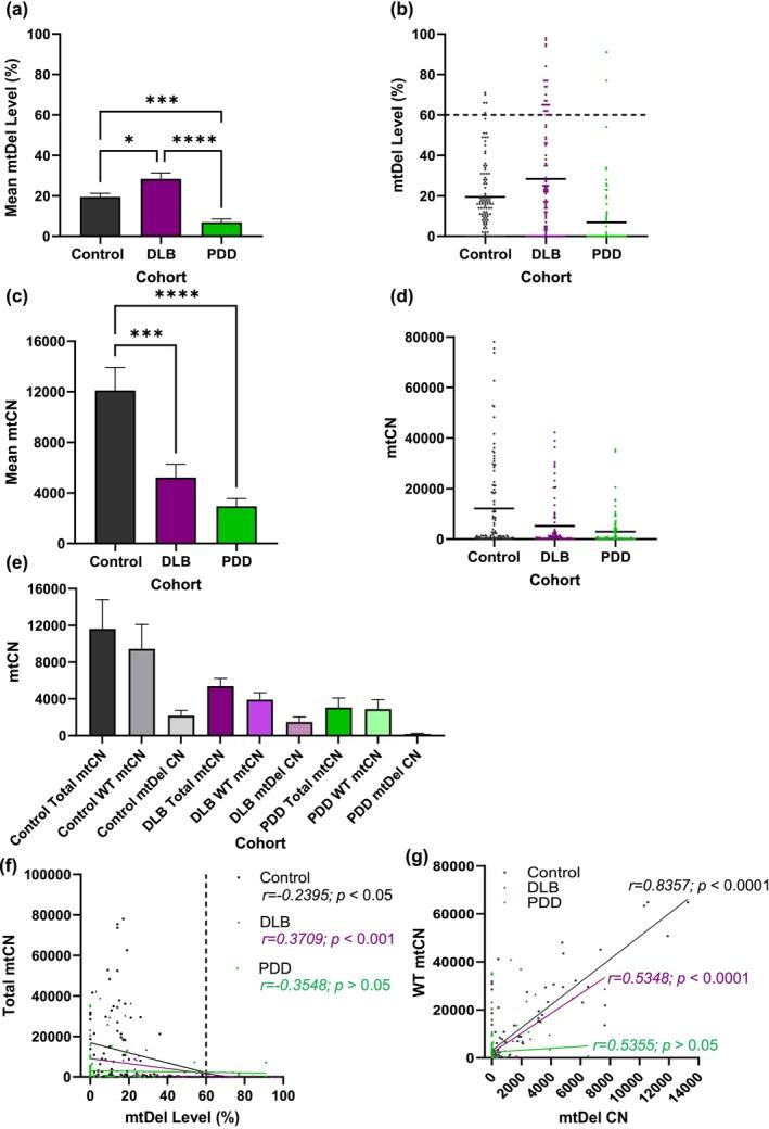 https://cdn.ncbi.nlm.nih.gov/pmc/blobs/33cd/12341794/a88bd4881eba/ACEL-24-e70125-g006.jpg