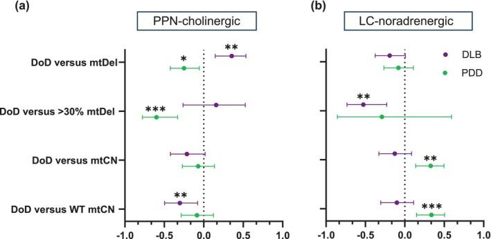 https://cdn.ncbi.nlm.nih.gov/pmc/blobs/33cd/12341794/b2142b7e848b/ACEL-24-e70125-g005.jpg