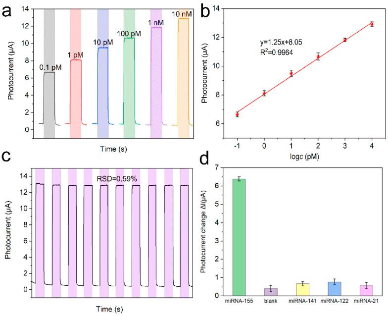 https://cdn.ncbi.nlm.nih.gov/pmc/blobs/33cd/9611374/4d4e6378d6b8/nanomaterials-12-03557-g007.jpg