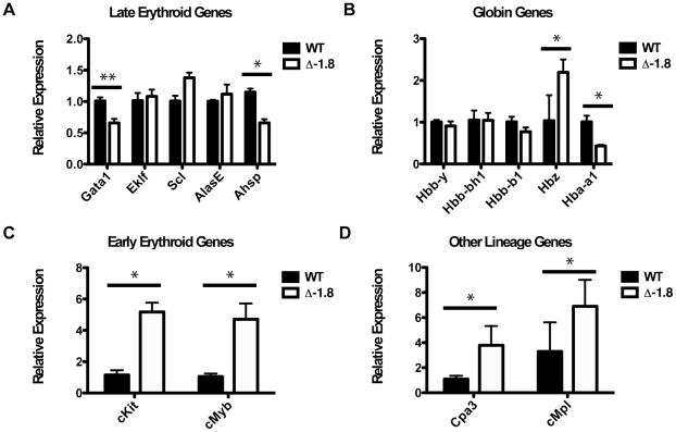 https://cdn.ncbi.nlm.nih.gov/pmc/blobs/33ce/2936534/2f7807cad33c/pgen.1001103.g003.jpg