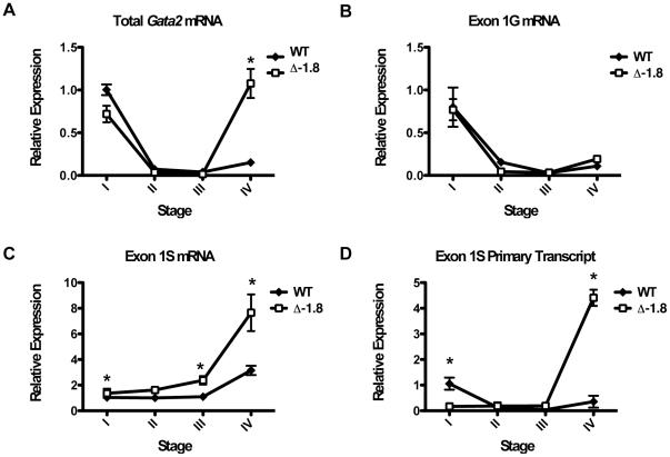 https://cdn.ncbi.nlm.nih.gov/pmc/blobs/33ce/2936534/fe659a9390fe/pgen.1001103.g005.jpg