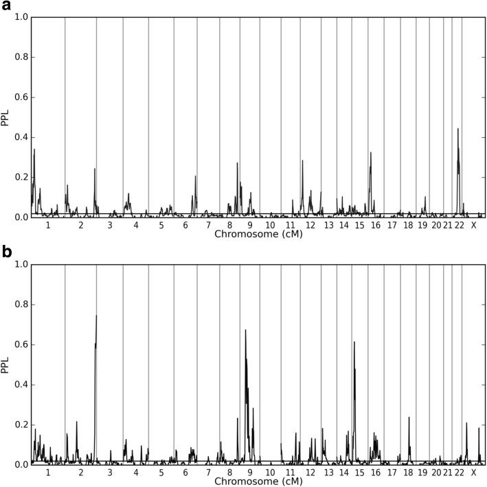 https://cdn.ncbi.nlm.nih.gov/pmc/blobs/33ce/5996536/098a6e688e0c/11689_2018_9238_Fig1_HTML.jpg