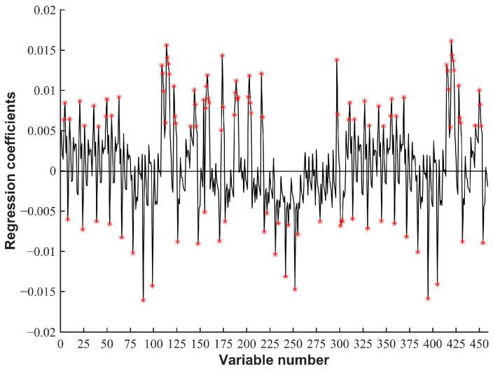 https://cdn.ncbi.nlm.nih.gov/pmc/blobs/33cf/9688451/5239046bed70/biosensors-12-00998-g007.jpg
