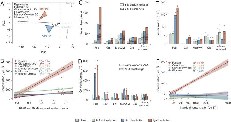 https://cdn.ncbi.nlm.nih.gov/pmc/blobs/33cf/9910443/89f57cafc6c8/pnas.2210561119fig02.jpg