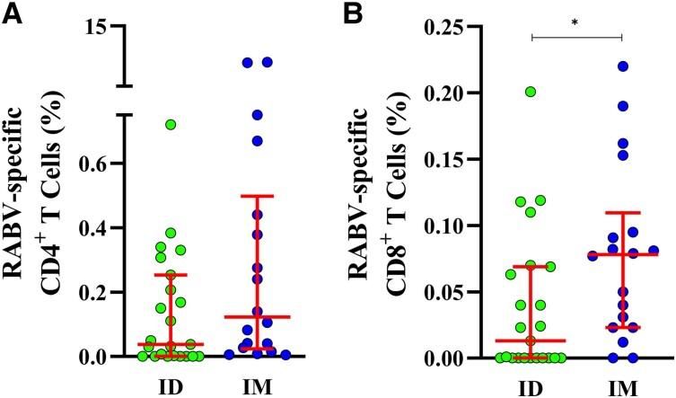 https://cdn.ncbi.nlm.nih.gov/pmc/blobs/33d1/10506778/bdbb9b66d44b/ciad304f3.jpg