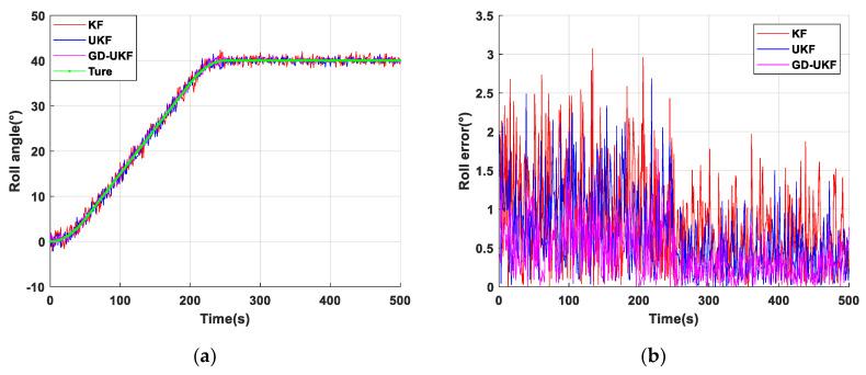 https://cdn.ncbi.nlm.nih.gov/pmc/blobs/33d3/7583894/84bc8acaa91b/sensors-20-05459-g007.jpg