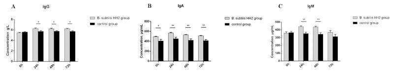 https://cdn.ncbi.nlm.nih.gov/pmc/blobs/33d7/10384286/da3933347cb3/vetsci-10-00432-g003.jpg