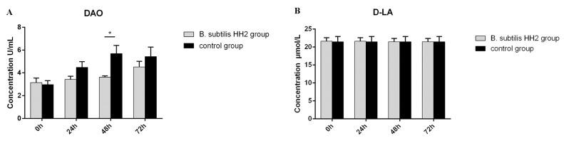 https://cdn.ncbi.nlm.nih.gov/pmc/blobs/33d7/10384286/f0ff9c7498d7/vetsci-10-00432-g002.jpg