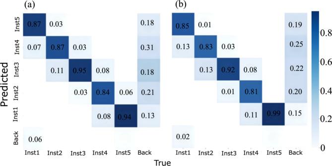 https://cdn.ncbi.nlm.nih.gov/pmc/blobs/33d9/11544161/3acb318dc909/41598_2024_78509_Fig4_HTML.jpg