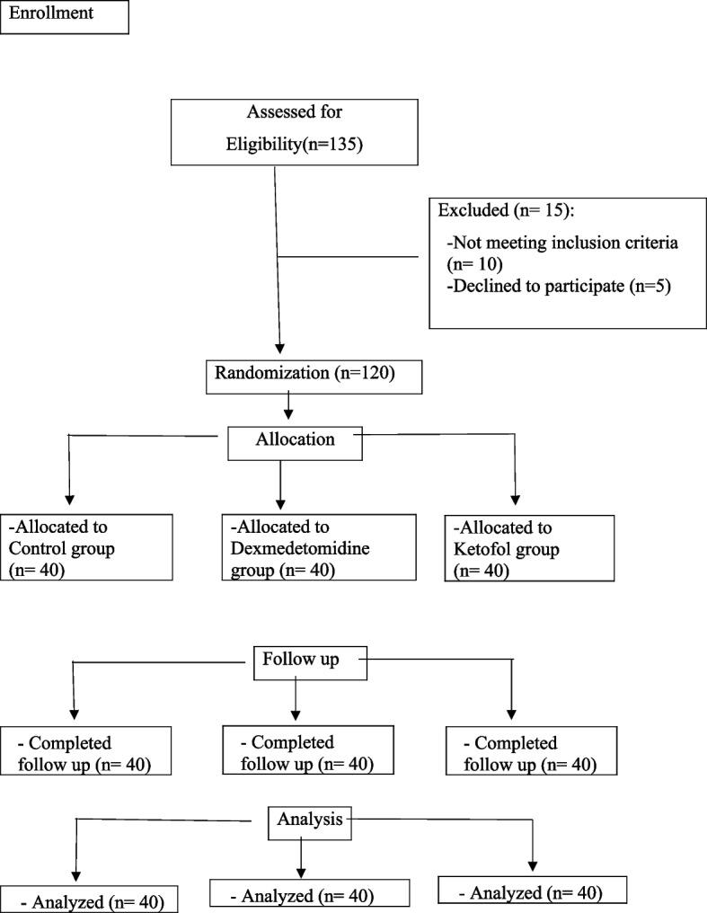 https://cdn.ncbi.nlm.nih.gov/pmc/blobs/33db/10759539/02fc31db1275/12871_2023_2378_Fig1_HTML.jpg