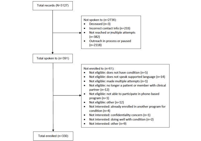 https://cdn.ncbi.nlm.nih.gov/pmc/blobs/33db/11522654/aecb1e1bac27/diabetes_v9i1e54370_fig2.jpg