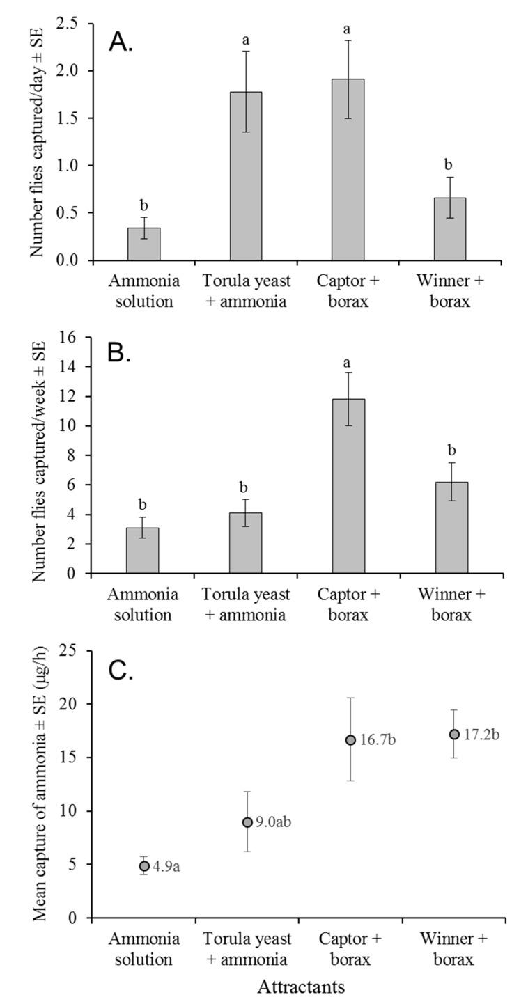 https://cdn.ncbi.nlm.nih.gov/pmc/blobs/33db/7918865/cb17bbc122e4/insects-12-00156-g004.jpg
