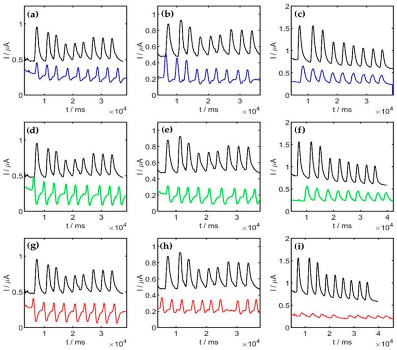 https://cdn.ncbi.nlm.nih.gov/pmc/blobs/33dd/11173710/ab40daee416a/molecules-29-02520-g005.jpg