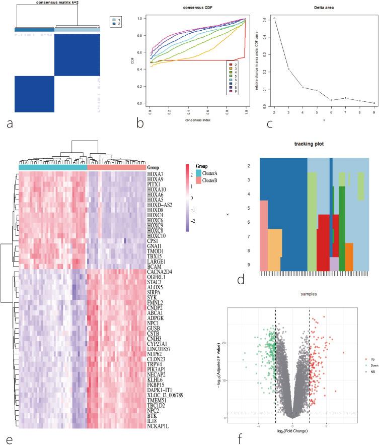 https://cdn.ncbi.nlm.nih.gov/pmc/blobs/33de/12276017/db3416c7f5b9/JIR-18-9283-g0004.jpg